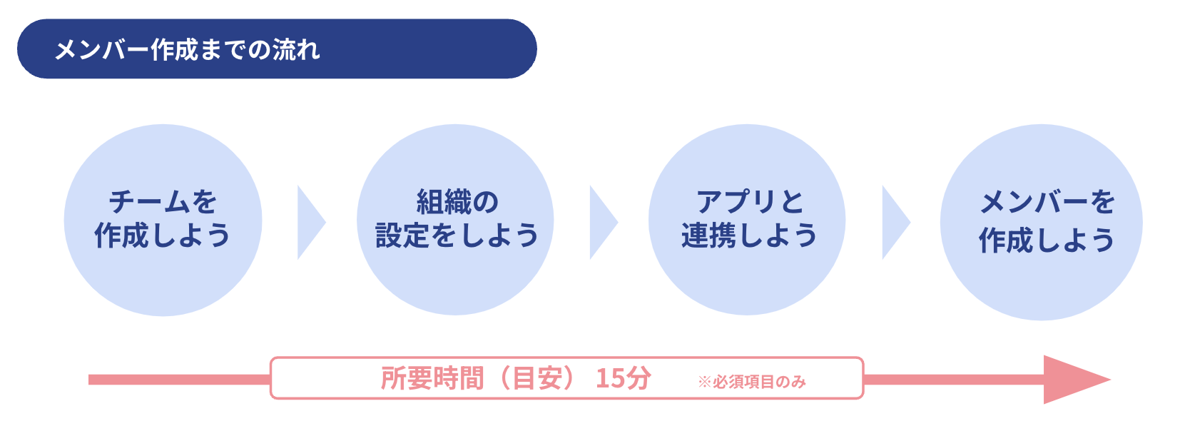 スクリーンショット 2024-03-05 19.10.15.png